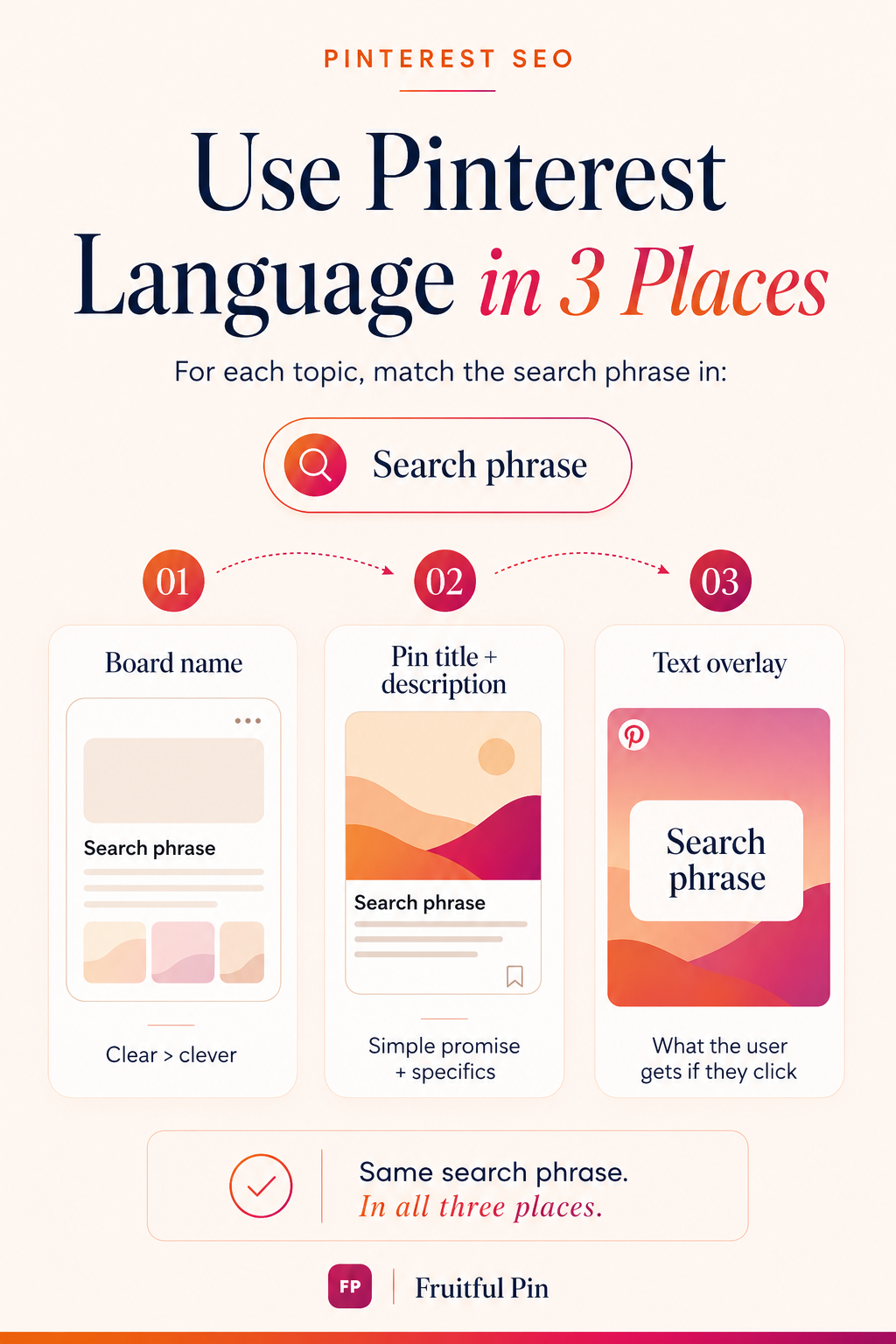 Fruitful Pin graphic showing Pinterest language in board name, pin title and description, and text overlay